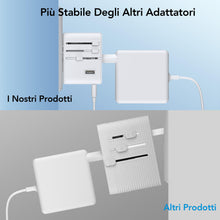 Carica l'immagine nel visualizzatore di Gallery, Adattatore Universale da Viaggio, Presa Universale da Viaggio con 2 USB A 2 Type-C,Adattatore Spina Internazionale per A