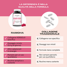 Carica l'immagine nel visualizzatore di Gallery, RAMOHA Collagene idrolizzato VERISOL 2500 mg, Integratore Collagene e Acido Ialuronico con Q10, 60 Gummies, per Elastici