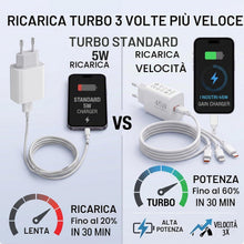 Carica l'immagine nel visualizzatore di Gallery, Caricatore 45W per Xiaomi, Cavo USB-C 2M, Ricarica Rapida