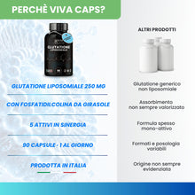 Carica l'immagine nel visualizzatore di Gallery, VIVACAPS Glutatione liposomiale 250mg alto dosaggio 90cps 1 al giorno