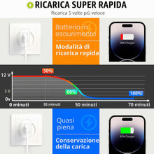 Carica l'immagine nel visualizzatore di Gallery, MyGadget Caricatore USB da Muro Rapido - Caricabatterie Quick Charge 18W QC 3.0 - Presa Universale per Apple, Samsung, H