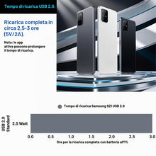 Carica l'immagine nel visualizzatore di Gallery, PAXO Cavo di ricarica da 0,2 m, 3A, cavo da USB C a USB C, USB 2.0, elegante spina angolata, guaina in tessuto particola