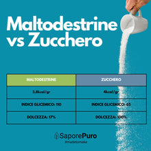 Carica l'immagine nel visualizzatore di Gallery, SaporePuro Maltodestrine Pure in Polvere 1500 gr