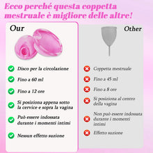 Carica l'immagine nel visualizzatore di Gallery, Robofun Disco mestruale, 2 pezzi (S+L) - Coppa mestruale riutilizzabile in silicone medico 100% per tutte le correnti, s