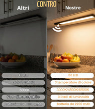 Carica l'immagine nel visualizzatore di Gallery, Luce Led Sottopensile Cucina 40CM, 2200mAh Luce Armadio LED con Sensore di Movimento, Indicatore Batteria, 3 Colori, Dim