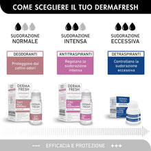 Carica l'immagine nel visualizzatore di Gallery, Dermafresh Iper-Sudorazione 72H Deodorante Antitraspirante Spray, 100 ml