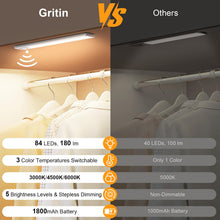 Carica l'immagine nel visualizzatore di Gallery, Gritin 26CM Luce LED Sottopensile Cucina Ricaricabile con Sensore