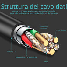 Carica l'immagine nel visualizzatore di Gallery, Cavo di prolunga USB da 5 m, 10 m, 15 m, 20 m, USB 2.0, ripetitore attivo, da maschio A a femmina A, cavi lunghi con amp