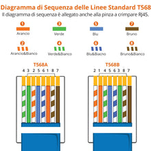 Carica l'immagine nel visualizzatore di Gallery, Proster Pinza Crimpatrice RJ45 Professionale Pass Through Multifunzione Spelafili per Cavo Rete per Connettori Strumento