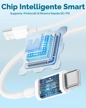 Carica l'immagine nel visualizzatore di Gallery, PD 60W Cavo USB Type-C Ricarica Rapida [1M 2Pack] per iPhone 17/16/15 Pro Max, Cavetto USB a USBC Dati per Samsung Galax