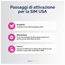 Carica l'immagine nel visualizzatore di Gallery, SIM USA 7 giorni | Dati 5G/4G LTE illimitati ad alta velocità negli Stati Uniti (comprese le Hawaii) | Chiamate e SMS il