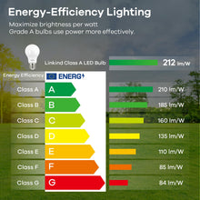 Carica l'immagine nel visualizzatore di Gallery, Linkind Lampadina smerigliata ultra efficiente E27, 3,8 W = 60 W, Bianco neutro 4000 K, Non dimmerabile, Edison A60, 806