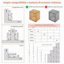 Carica l'immagine nel visualizzatore di Gallery, Furniware 4 cerniere a chiusura morbida a 170 gradi per porte dell'armadio, senza preforatura, armadio da cucina con amm