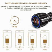 Carica l'immagine nel visualizzatore di Gallery, HORJOR Caricabatteria da Auto, Caricatore Accendisigari 2 Porte USB 3.0 Ricarica Veloce Compatibile con iPhone, Samsung 