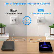 Carica l'immagine nel visualizzatore di Gallery, Caricabatterie 120W per Xiaomi 14T Pro 13T / 12T Pro con 1.5 m Cavo USB C