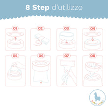 Carica l'immagine nel visualizzatore di Gallery, Sacchetti Mangiapannolini Universali (15) – Compatibili con Ricarica Mangiapannolini Foppapedretti e Tommee Tippee – Res