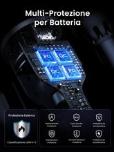 Carica l'immagine nel visualizzatore di Gallery, UGREEN 130W Caricatore Auto USB C 3 Porte Accendisigari USB C 100W