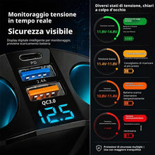 Carica l'immagine nel visualizzatore di Gallery, Doppio Accendisigari, 12 V-24 V/120 W, QC3.0/PD/2.4A