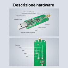 Carica l'immagine nel visualizzatore di Gallery, SONOFF Universal Zigbee 3.0 USB Dongle Plus (ZBDongle-P)