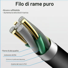 Carica l'immagine nel visualizzatore di Gallery, 26.1V Caricabatterie Compatibile con Dyson V6 V7 V8 Animal Absolute Aspirapolvere, Caricatore Alimentatore per DC58 DC59