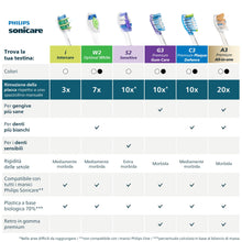 Carica l'immagine nel visualizzatore di Gallery, Philips Sonicare InterCare - Testine di ricambio originali per spazzolino elettrico, bianco, confezione da 4, HX9004/87
