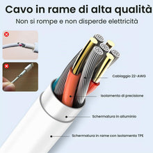 Carica l'immagine nel visualizzatore di Gallery, 120w Caricatore USB Rapido con Cavo Usb C 2M, per Redmi Note 13 Pro, XiaoMi 14 Pad 6 Pad 5 11 Lite 11i Redmi 13C 12C Not