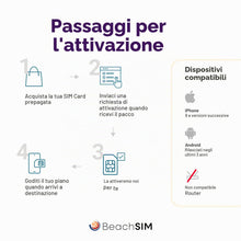 Carica l'immagine nel visualizzatore di Gallery, Solo-Dati SIM Giappone 30 Giorni | 10GB Dati 4G/5G ad Alta Velocità | Attivazione Rapida Online | Facile da Ricaricare o