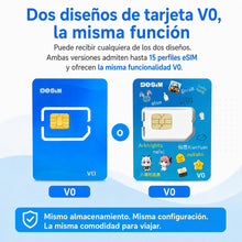 Carica l'immagine nel visualizzatore di Gallery, v0 adattatore eSIM per telefono Android sbloccato, viaggio internazionale Europa USA Giappone Cina, carta SIM dati illim