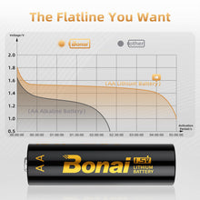 Carica l'immagine nel visualizzatore di Gallery, BONAI 16 Pezzi Batterie AA al Litio 1,5V, Pile Stilo AA Non Ricaricabili, Tenuta Stagna e 10 Anni di Conservazione per T