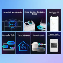 Carica l'immagine nel visualizzatore di Gallery, SONOFF THR316D TH Elite 16A Interruttore WiFi intelligente con schermo LCD per monitorare temperatura e umidità, control