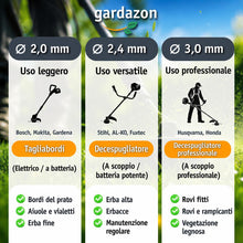 Carica l'immagine nel visualizzatore di Gallery, Filo decespugliatore professionale rinforzato 3mm – 50m (profilo a stella) – Attenzione: estremamente tagliente – Filo T