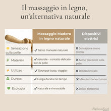 Carica l'immagine nel visualizzatore di Gallery, Set in Legno per Maderoterapia Corpo con Rullo Curvo e Gua Sha, Massaggio Anticellulite per Gambe, Glutei, Addome, Bracc