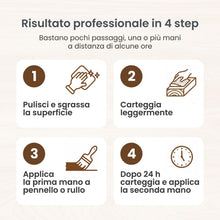Carica l'immagine nel visualizzatore di Gallery, TIXE Flatting a Solvente per Legno, Vernice per Legno Lucida, 750 ml