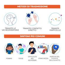 Carica l'immagine nel visualizzatore di Gallery, ALLTEST 5 Tamponi Rapidi combo Covid 19 + influenza A - B, Kit Rapido Tampone per l'Antigene SARS-COV-2 + influenza - 5 