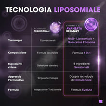 Carica l'immagine nel visualizzatore di Gallery, NAD+ Liposomiale 4 in 1, 240 Capsule Vegetali – Con Nicotinamide Riboside Cloruro, Quercetina Fitosoma e Trans-Resveratr
