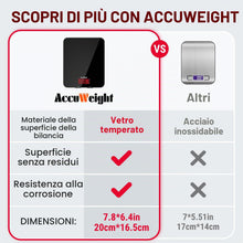 Carica l'immagine nel visualizzatore di Gallery, ACCUWEIGHT Bilancia da Cucina Digitale con Funzione Tare, 5kg/11lbs Bilancia Elettronica Professionale, Alta Precision 1