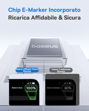 Carica l'immagine nel visualizzatore di Gallery, Baseus Cavo USB C con Display Digitale, Cavo di Ricarica Rapida da Tipo C a C da 100 W con 480 Mbps, Cavo intrecciato, C