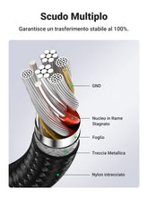 Carica l'immagine nel visualizzatore di Gallery, UGREEN Cavo Prolunga USB 3.0 Nylon Maschio A Femmina 5Gbps (1M)