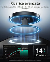 Carica l'immagine nel visualizzatore di Gallery, ESR Anello MagSafe, Universali Metallo Adesivo, per iPhone 18 Pro, Pro Max