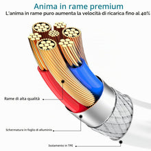 Carica l'immagine nel visualizzatore di Gallery, Cavo iPhone Originale A pple Certificato MFi, Cavo Lightning 1M 2Pezzi, Cavo Ricarica i Phone Cavetto Phone Carica Rapid