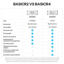 Carica l'immagine nel visualizzatore di Gallery, Interruttore intelligente SONOFF BASICR4 2.4GWiFi DIY, 10A/2400W, modalità di controllo intelligente, protezione da surr