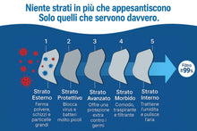 Carica l'immagine nel visualizzatore di Gallery, 25 Mascherine FFP3 Certificate CE, Mascherina 5 Strati Senza Valvola, Maschera Facciale di Protezione da Polvere e Antip