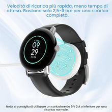 Carica l'immagine nel visualizzatore di Gallery, MoKo Caricatore USB-C Compatibile con Google Pixel Watch 3/2
