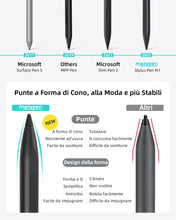 Carica l'immagine nel visualizzatore di Gallery, Metapen M1 Penna per Surface,Ricarica Rapida USB-C,300 Ore di Batteria