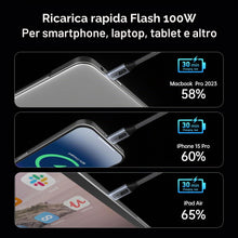 Carica l'immagine nel visualizzatore di Gallery, BENFEI Cavo USB C Supporta Video 4K@60Hz,100W 20V/5A PD Ricarica rapida,10Gbps Cavo USB Type C 3.2 Gen2 per iPhone 15 Pl