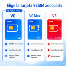Carica l'immagine nel visualizzatore di Gallery, v0 adattatore eSIM per telefono Android sbloccato, viaggio internazionale Europa USA Giappone Cina, carta SIM dati illim