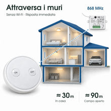 Carica l'immagine nel visualizzatore di Gallery, LoraTap Interruttore Wireless RF 868MHz, 1 Telecomando + 1 Ricevitore
