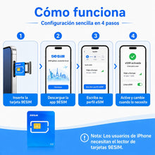 Carica l'immagine nel visualizzatore di Gallery, v0 adattatore eSIM per telefono Android sbloccato, viaggio internazionale Europa USA Giappone Cina, carta SIM dati illim
