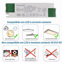 Carica l'immagine nel visualizzatore di Gallery, 40W Trasformatore LED Driver per Luci da Incasso 120x30 60x60 Lampada del Pannello LED 200-240Vac 27-40Vdc 1000mA Corren