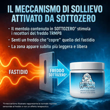 Carica l'immagine nel visualizzatore di Gallery, SottoZero® Crema Effetto Freddo 200ml — Sollievo Immediato Gambe Pesanti, Muscoli e Schiena | Usata da Fisioterapisti e 